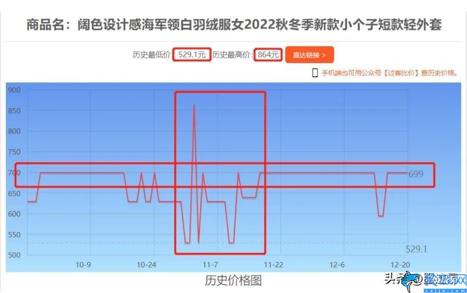 歷史最低價怎么查詢,查詢電商網購平臺商品歷史價格變化的方法