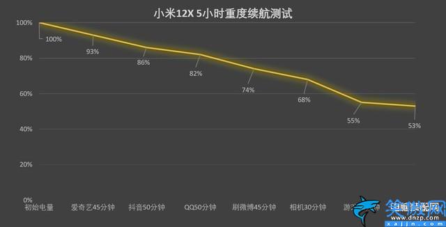 驍龍870與天璣8100應該怎么選,驍龍870與天璣8100性能對比