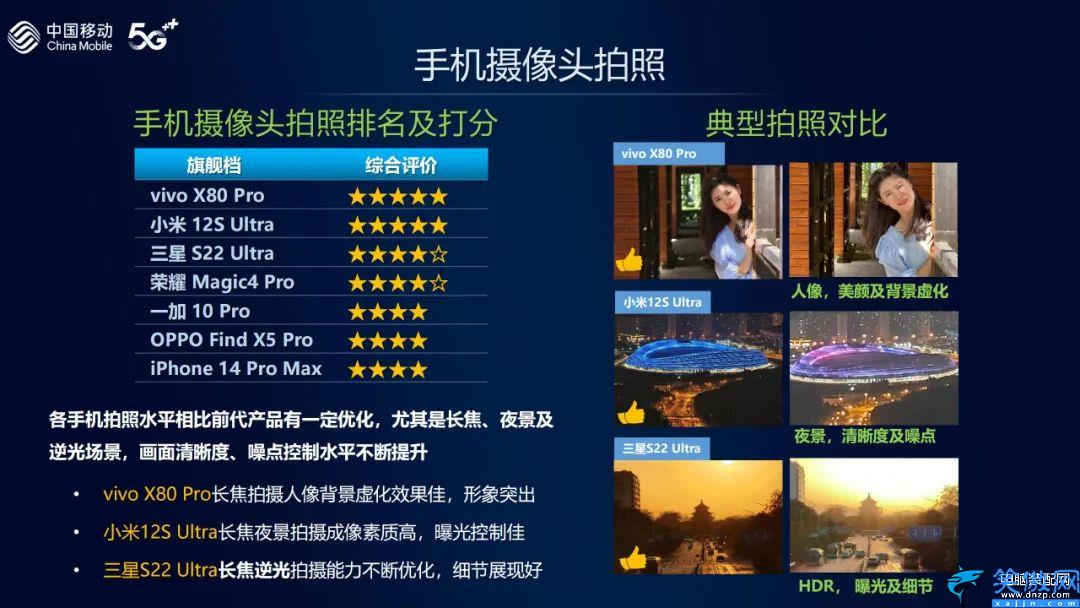 性價比最高的5g手機是哪一款,5G手機綜合體驗TOP榜出爐