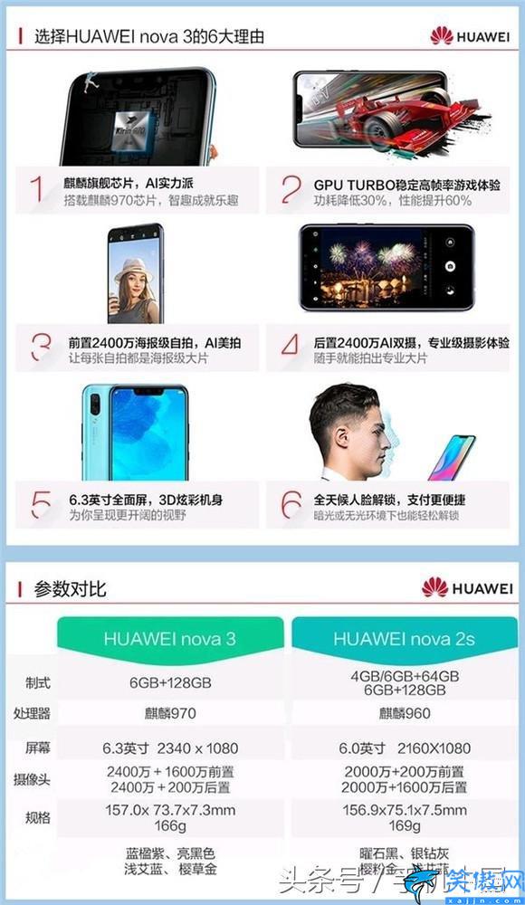 華為Nova3電池容量有多大,華為nova3的6大賣點搶先看