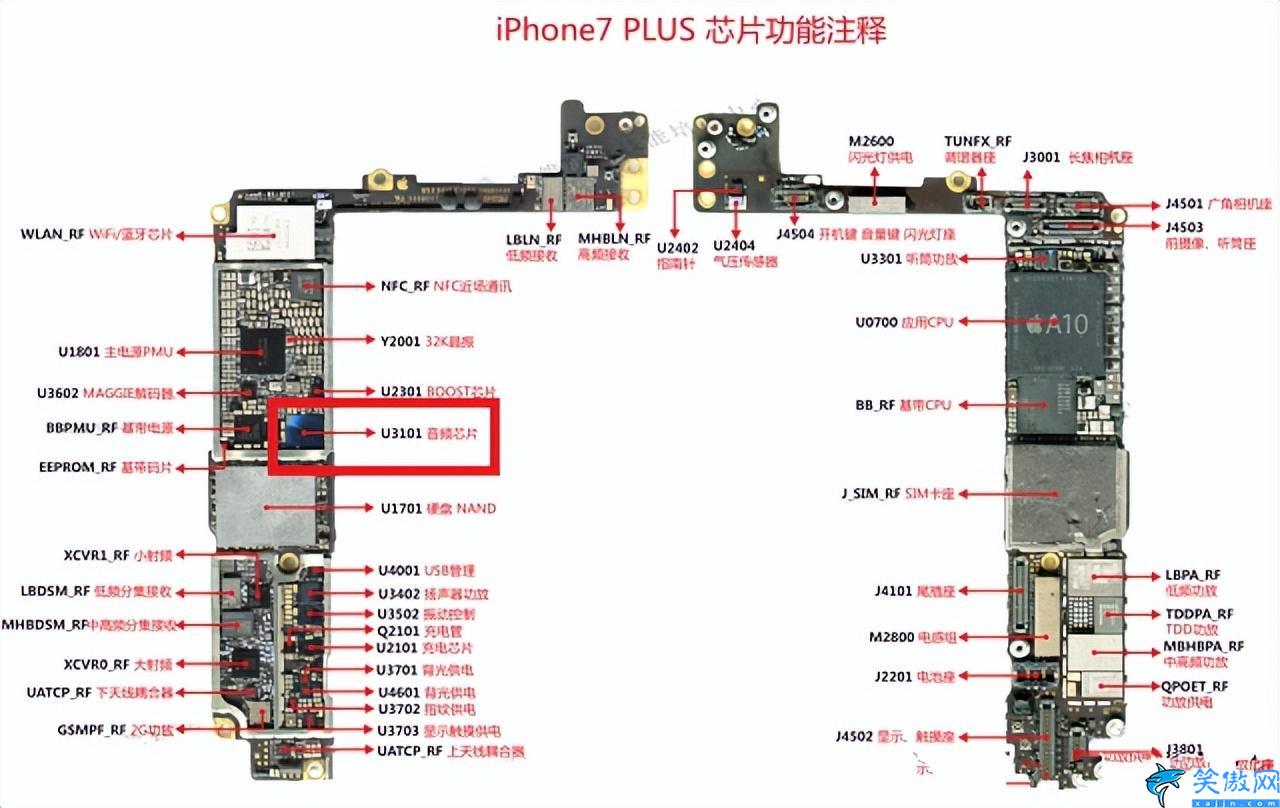 蘋果手機主板壞了怎么修理,iPhone手機主板維修的官方指導