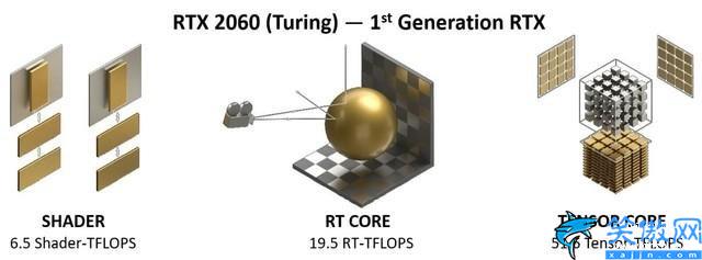 3060算力怎么樣,RTX 3060神盾顯卡評測