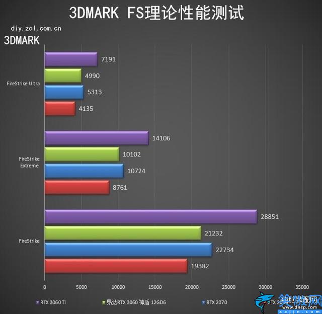 3060算力怎么樣,RTX 3060神盾顯卡評測