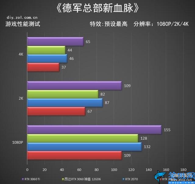 3060算力怎么樣,RTX 3060神盾顯卡評測