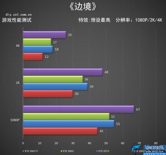 3060算力怎么樣,RTX 3060神盾顯卡評測