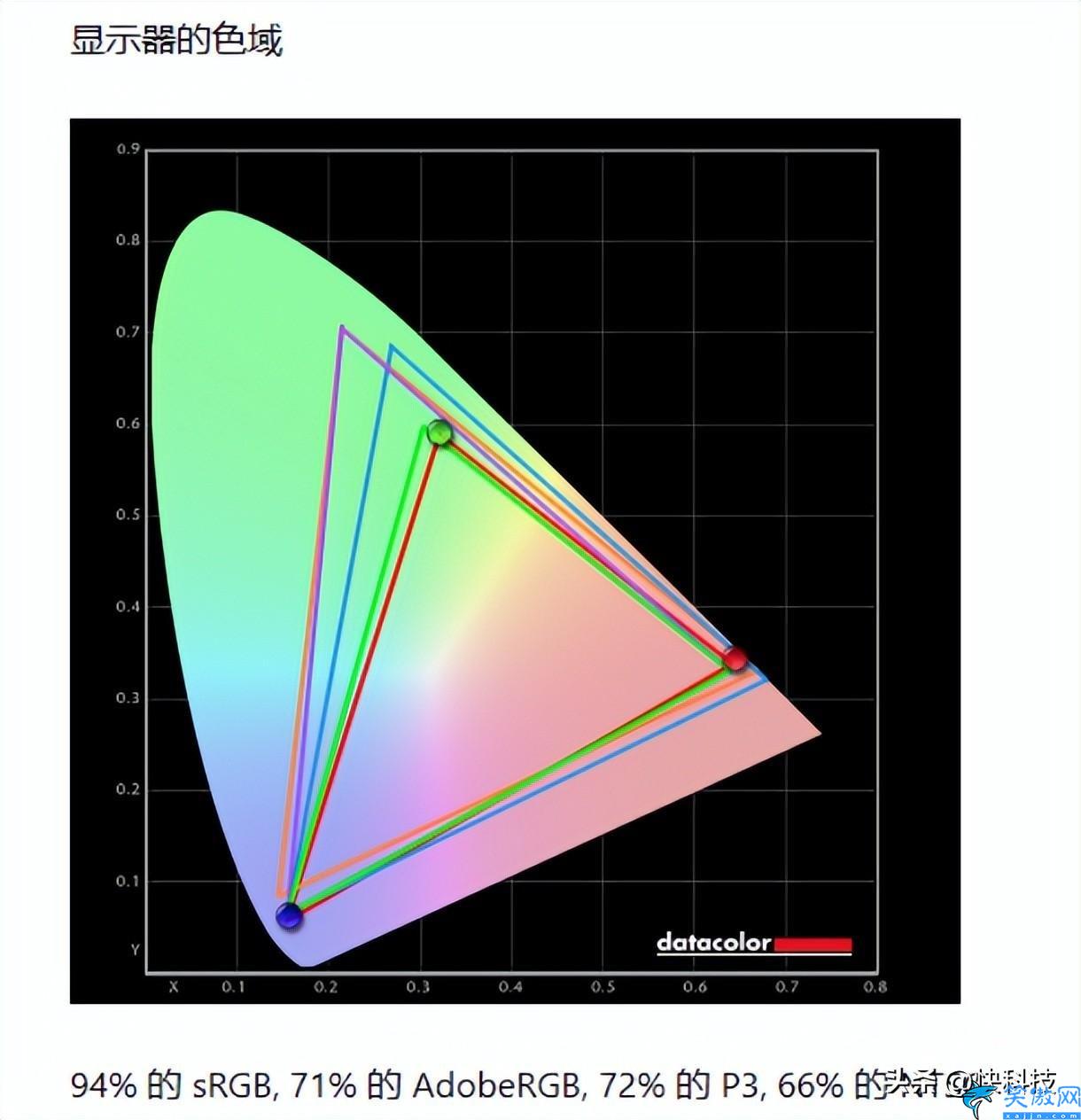 七彩虹電腦怎么樣靠譜嗎,七彩虹將星X15-AT評測