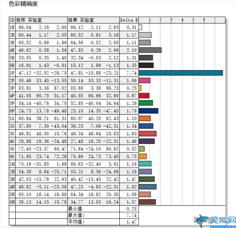 七彩虹電腦怎么樣靠譜嗎,七彩虹將星X15-AT評測