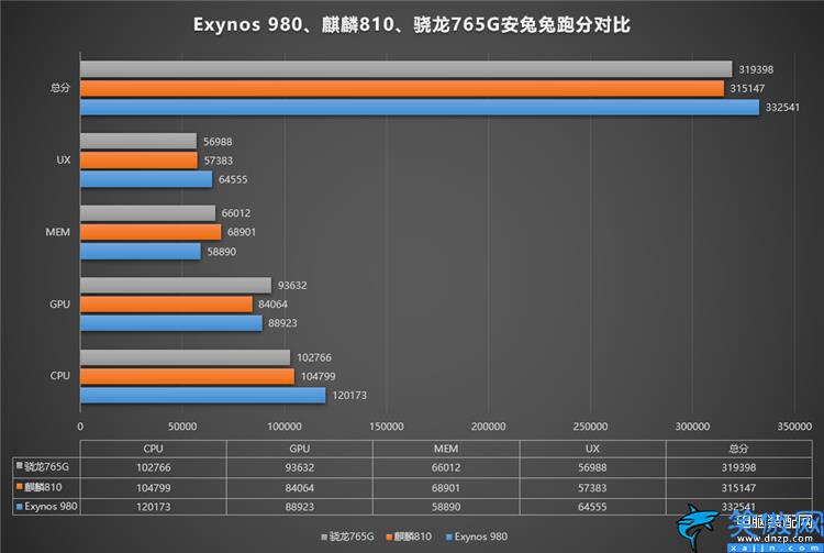 高通驍龍765g什么水平,驍龍765G詳細跑分