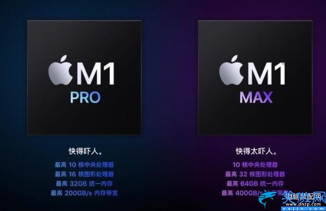 m1max相當于什么顯卡,M1 Max GPU性能實測