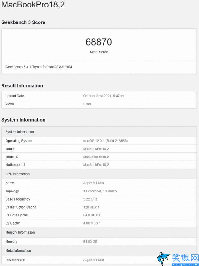 m1max相當于什么顯卡,M1 Max GPU性能實測