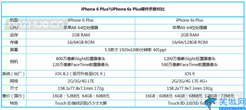 蘋果6splus屏幕顯示多少平方厘米,iphone尺寸大全對照表
