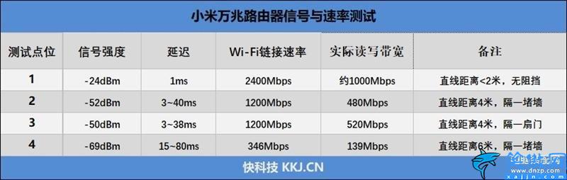 小米的路由器怎么樣,小米萬兆路由器評測