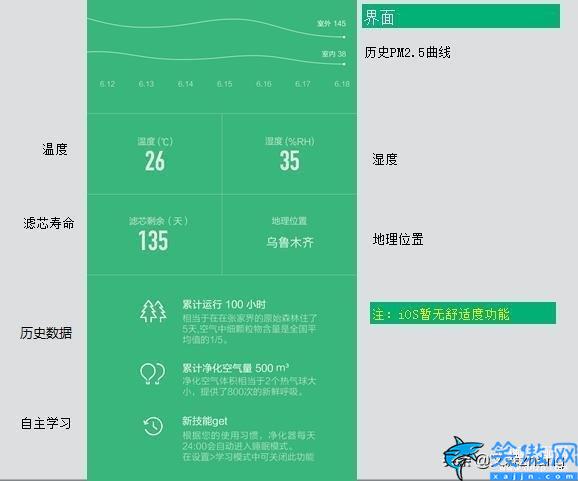 小米空氣凈化器2使用方法,凈化器智能操作使用介紹