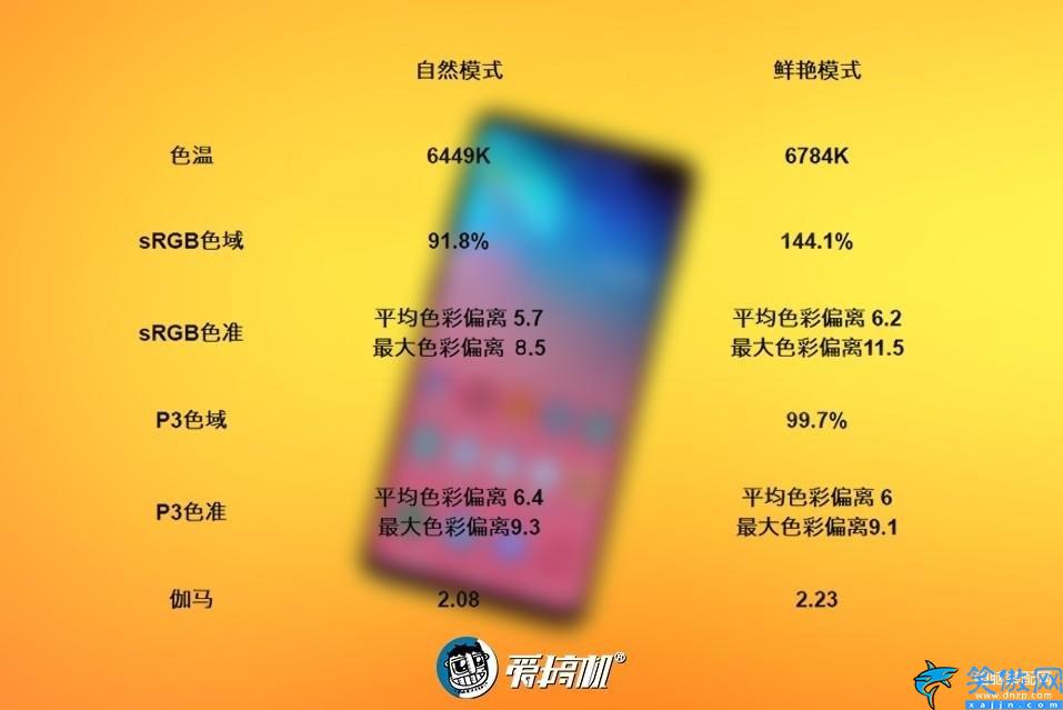 s10+參數詳細參數,Galaxy S10+詳細評測