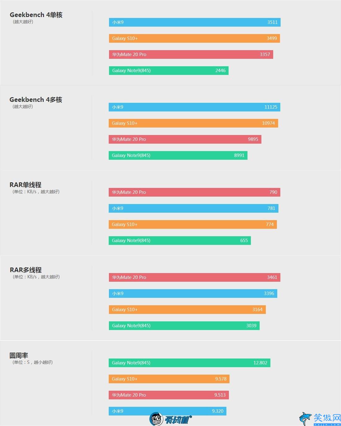 s10+參數詳細參數,Galaxy S10+詳細評測