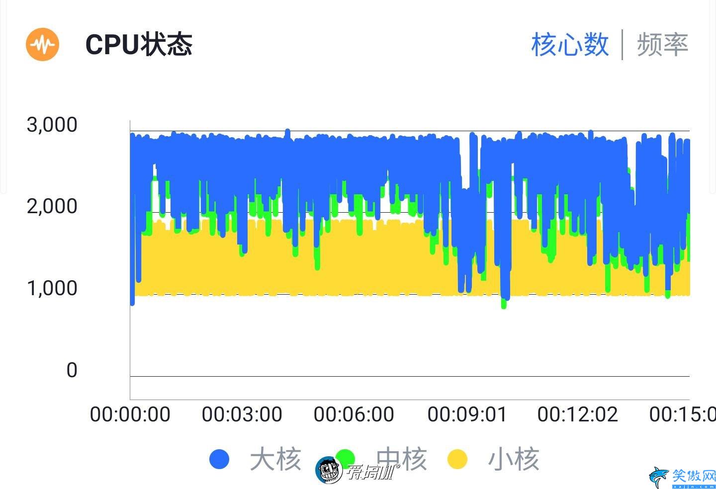 s10+參數詳細參數,Galaxy S10+詳細評測