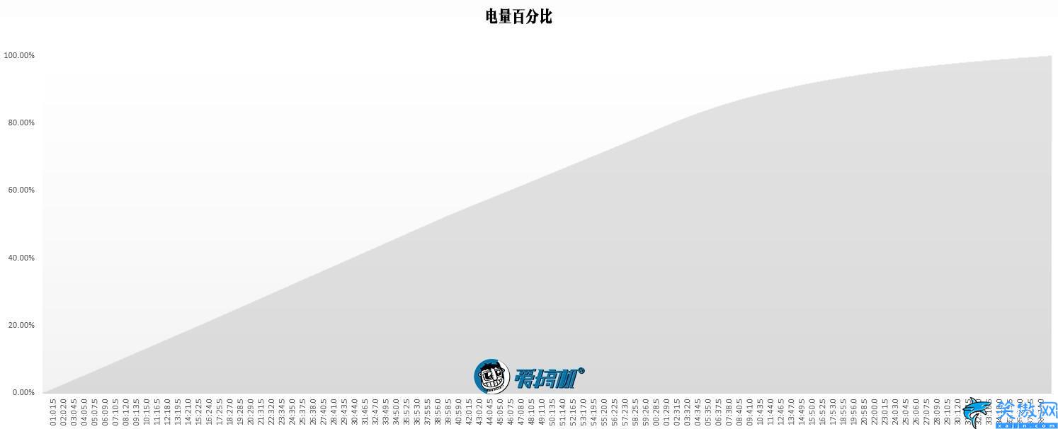 s10+參數詳細參數,Galaxy S10+詳細評測