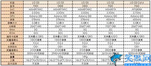lgg3怎么樣值得購買嗎,LG G3體驗(yàn)評測