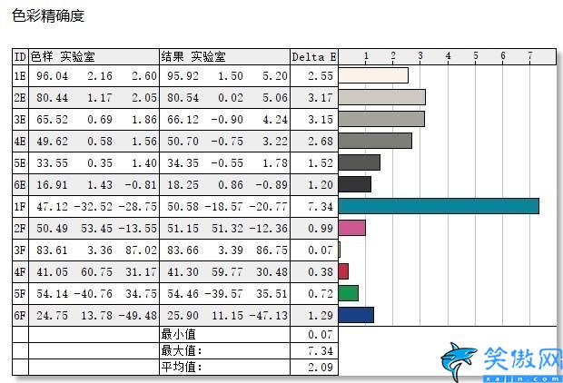 聯(lián)想a850參數(shù)配置,聯(lián)想啟天A850一體機(jī)評(píng)測(cè)