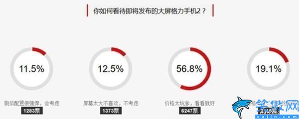 格力手機2配置參數,格力手機2評測
