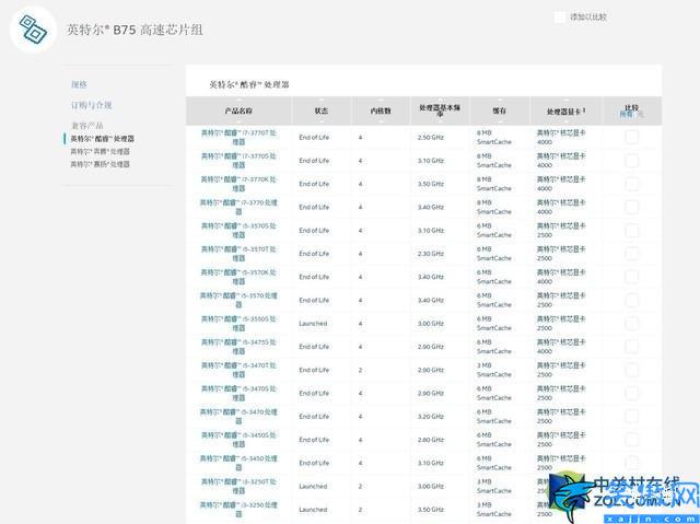 b75主板支持什么cpu最好,電腦主板和CPU搭配技巧