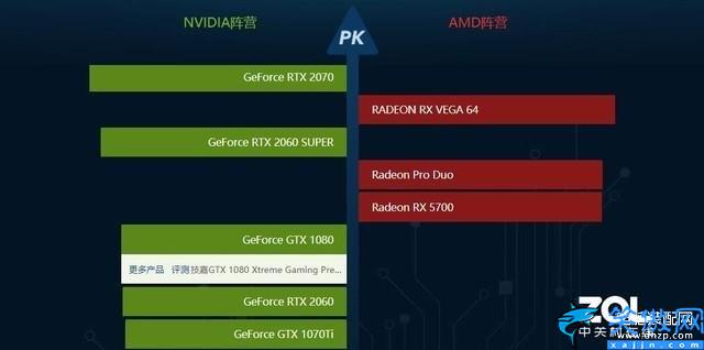 顯卡怎么看性能參數,從型號分辨顯卡性能方法