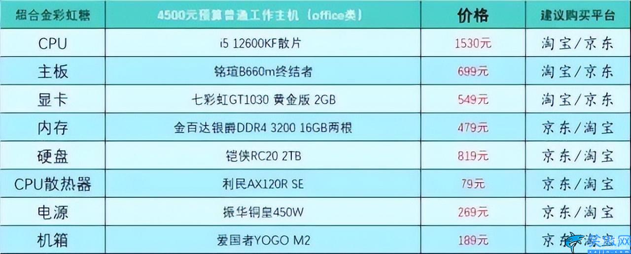 家用臺式電腦配置推薦及價格表,臺式電腦DIY配置單參考