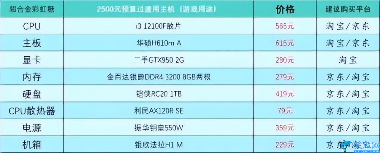 家用臺式電腦配置推薦及價格表,臺式電腦DIY配置單參考