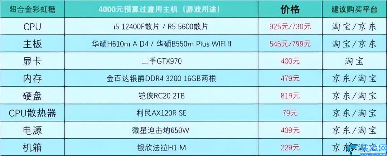 家用臺式電腦配置推薦及價格表,臺式電腦DIY配置單參考