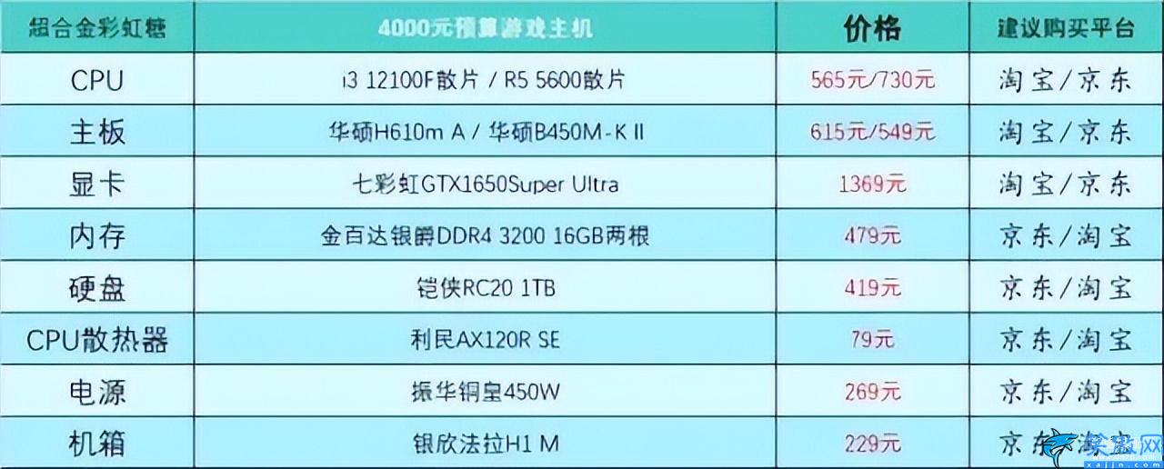 家用臺式電腦配置推薦及價格表,臺式電腦DIY配置單參考