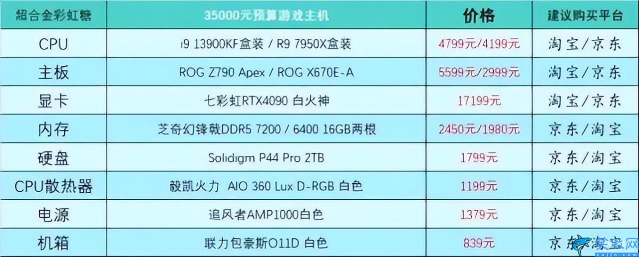 家用臺式電腦配置推薦及價格表,臺式電腦DIY配置單參考