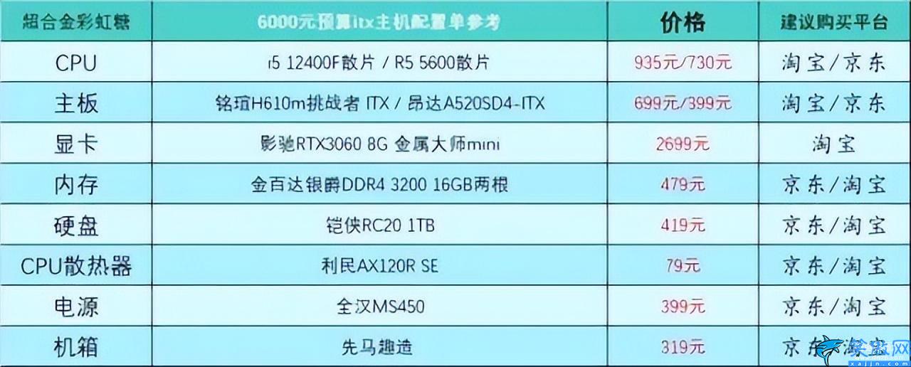 家用臺式電腦配置推薦及價格表,臺式電腦DIY配置單參考