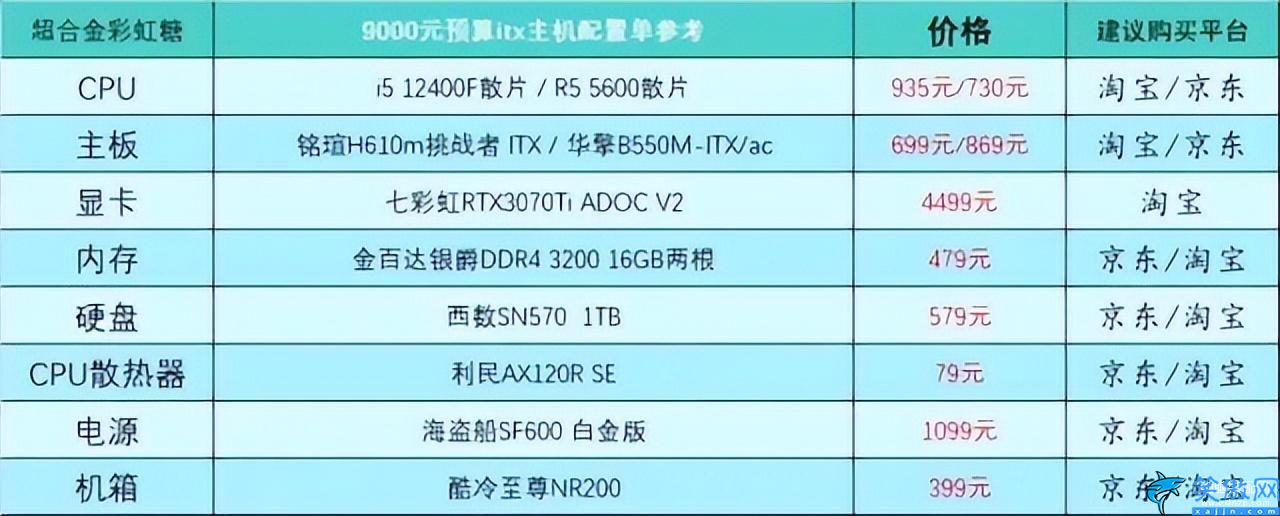 家用臺式電腦配置推薦及價格表,臺式電腦DIY配置單參考