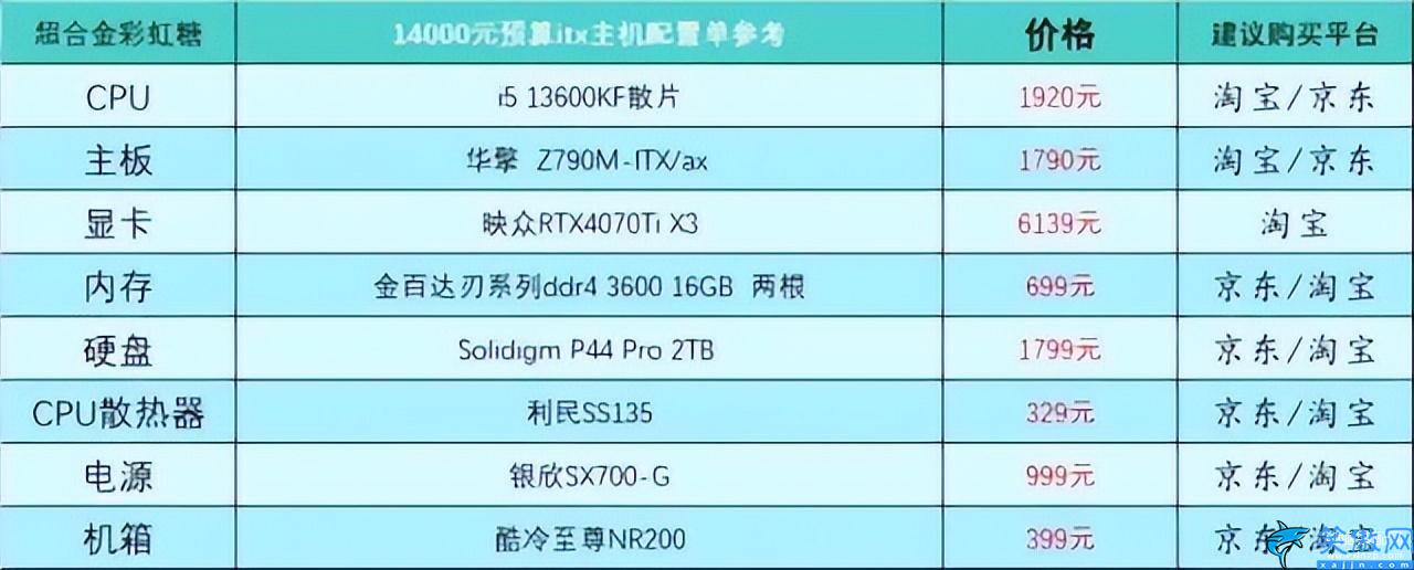家用臺式電腦配置推薦及價格表,臺式電腦DIY配置單參考
