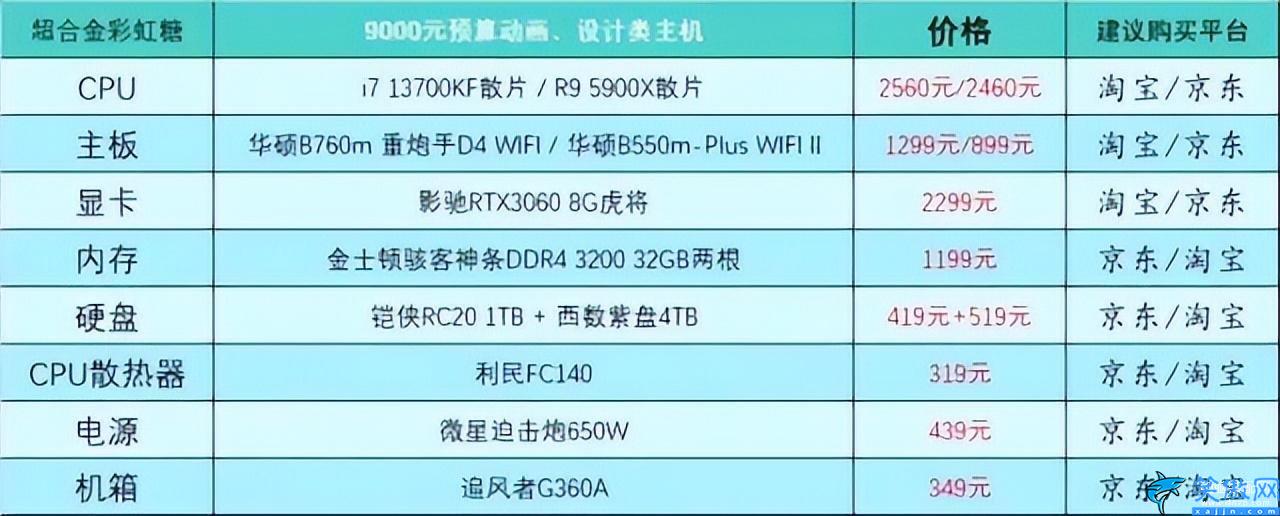 家用臺式電腦配置推薦及價格表,臺式電腦DIY配置單參考