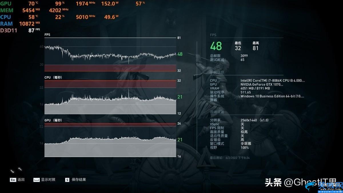 1070ti顯卡什么水平,EVGA 1070Ti評測