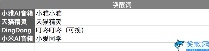 小雅智能音箱怎么使用,四款智能音箱產品大橫評