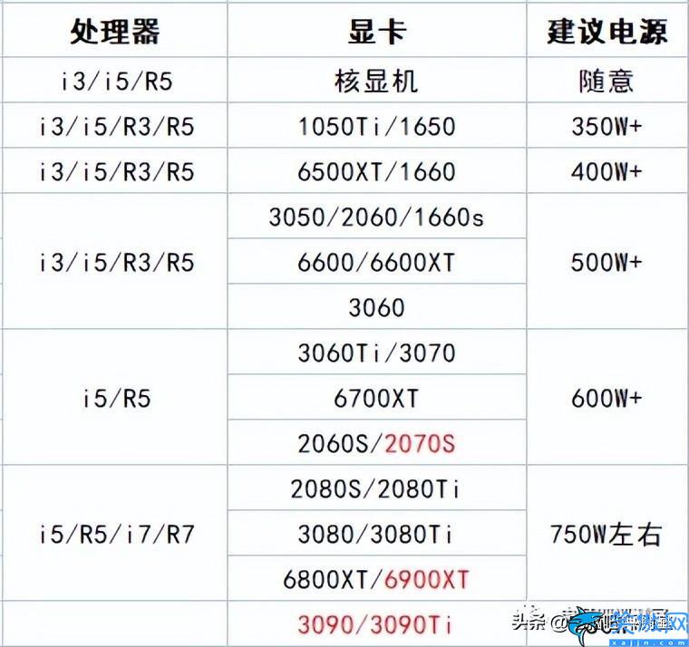 臺式電腦多少瓦,臺式電腦挑選電源的方法