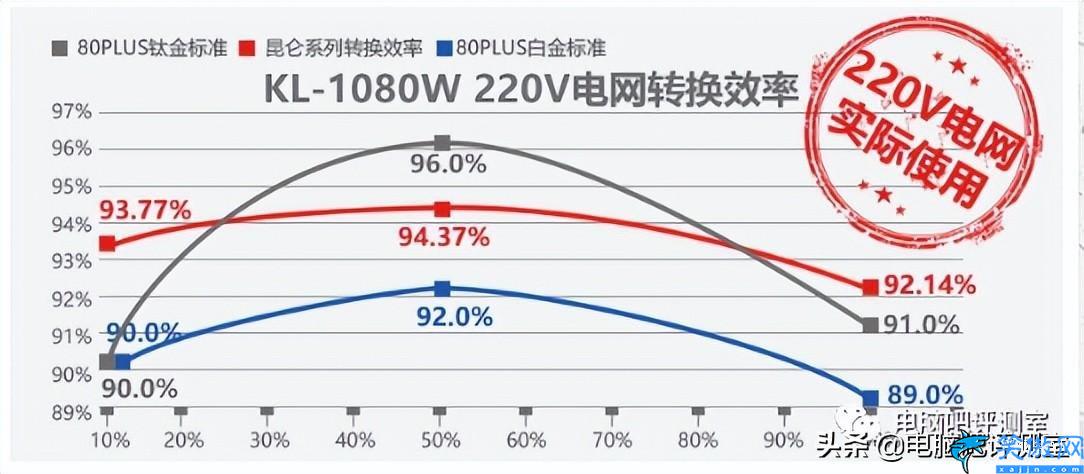 臺式電腦多少瓦,臺式電腦挑選電源的方法