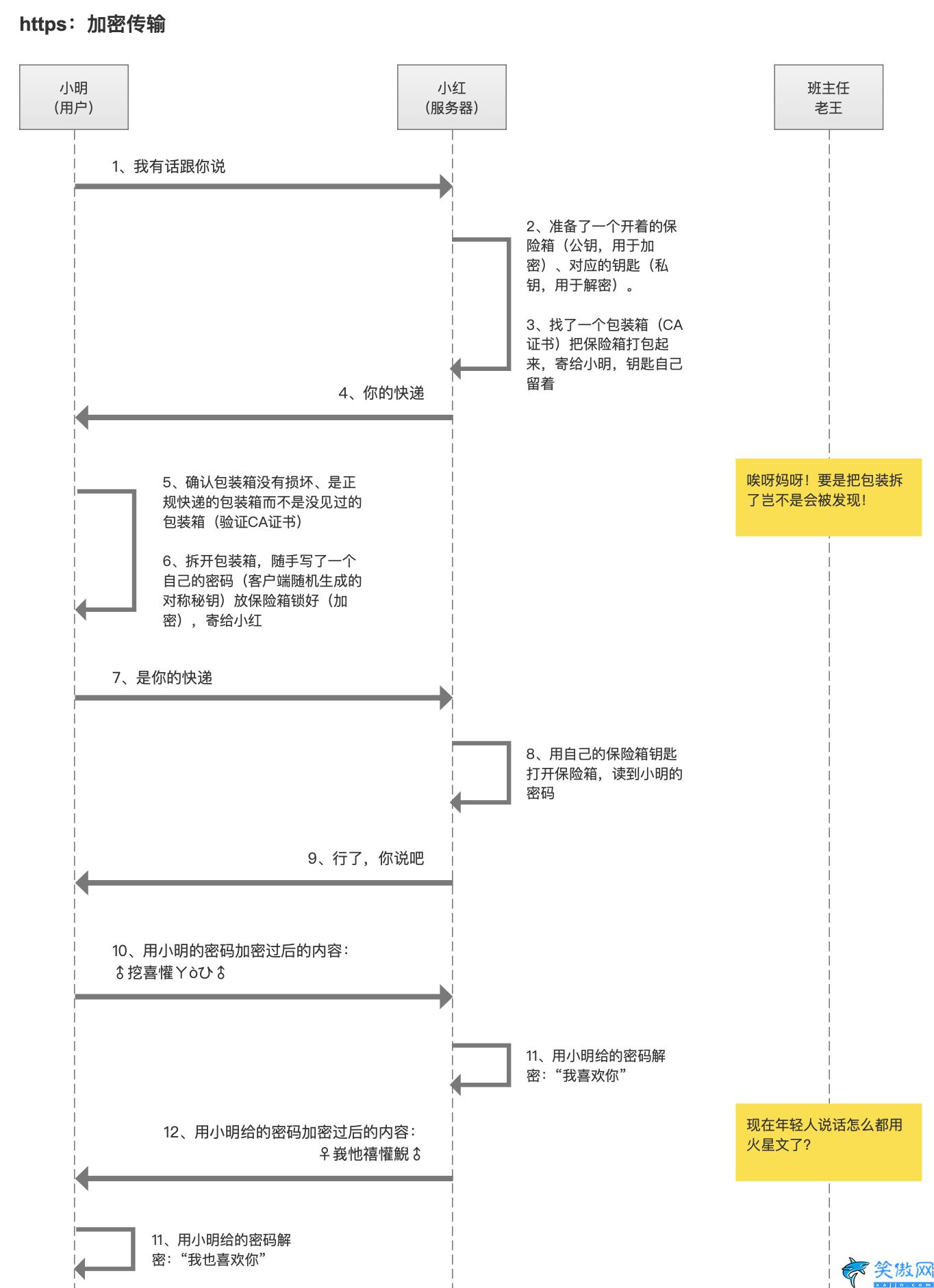 https是什么鏈接,https與http不同之處