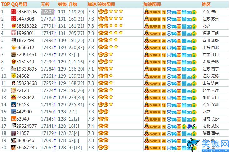 qq等級怎么計算,QQ用戶成長體系說明